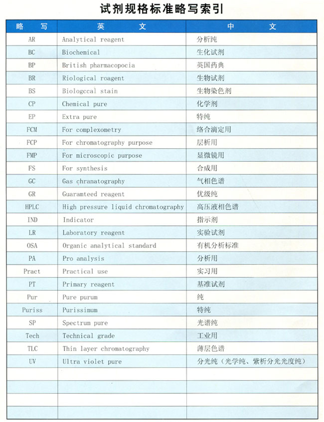 試劑規(guī)格標準略寫索引
